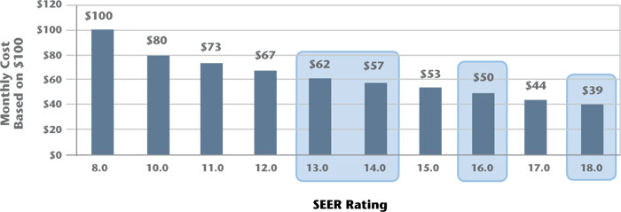 seer rating